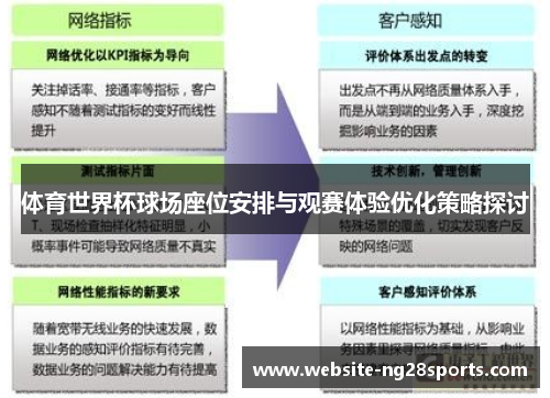 体育世界杯球场座位安排与观赛体验优化策略探讨 体育世界杯球场座位安排与观赛体验优化策略探讨