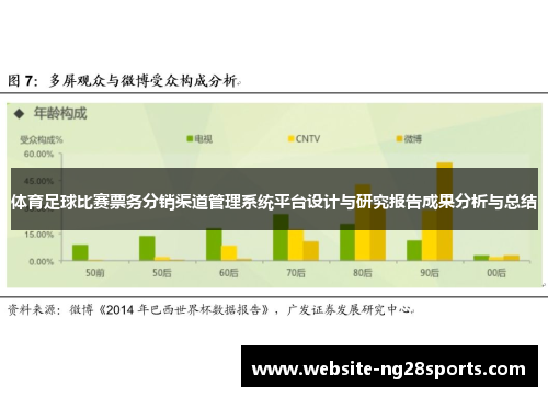 体育足球比赛票务分销渠道管理系统平台设计与研究报告成果分析与总结 体育足球比赛票务分销渠道管理系统平台设计与研究报告成果分析与总结