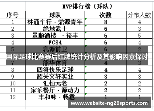 国际足球比赛赛后红牌统计分析及其影响因素探讨 国际足球比赛赛后红牌统计分析及其影响因素探讨