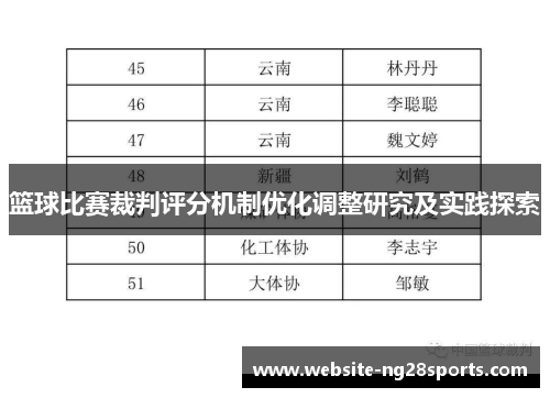 篮球比赛裁判评分机制优化调整研究及实践探索 篮球比赛裁判评分机制优化调整研究及实践探索