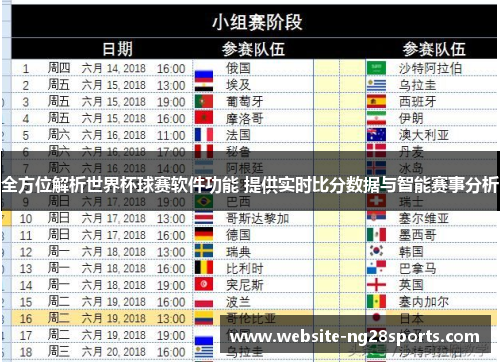 全方位解析世界杯球赛软件功能 提供实时比分数据与智能赛事分析 全方位解析世界杯球赛软件功能 提供实时比分数据与智能赛事分析
