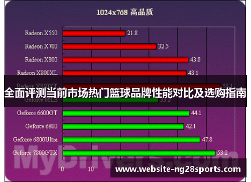 全面评测当前市场热门篮球品牌性能对比及选购指南 全面评测当前市场热门篮球品牌性能对比及选购指南