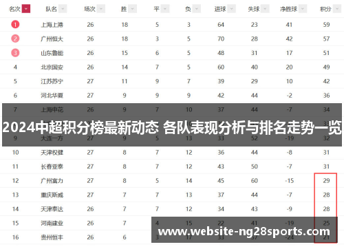 2024中超积分榜最新动态 各队表现分析与排名走势一览 2024中超积分榜最新动态 各队表现分析与排名走势一览