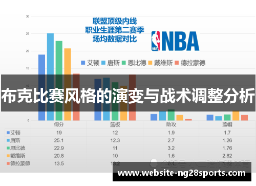 布克比赛风格的演变与战术调整分析