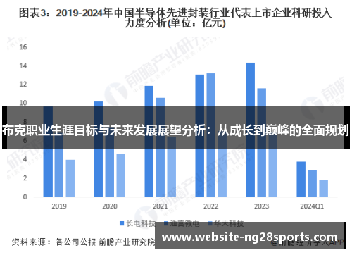 布克职业生涯目标与未来发展展望分析：从成长到巅峰的全面规划