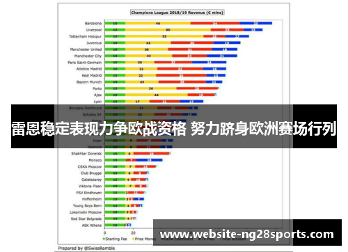 雷恩稳定表现力争欧战资格 努力跻身欧洲赛场行列 雷恩稳定表现力争欧战资格 努力跻身欧洲赛场行列
