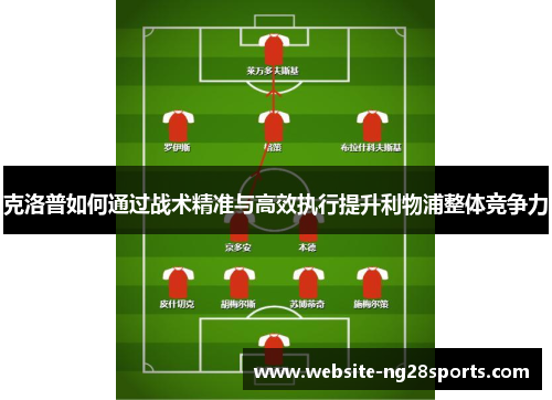 克洛普如何通过战术精准与高效执行提升利物浦整体竞争力 克洛普如何通过战术精准与高效执行提升利物浦整体竞争力