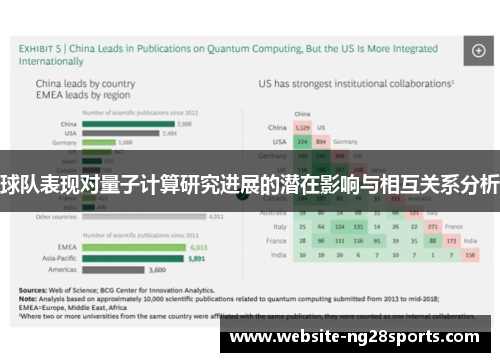 球队表现对量子计算研究进展的潜在影响与相互关系分析 球队表现对量子计算研究进展的潜在影响与相互关系分析