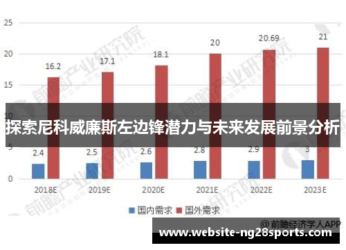 探索尼科威廉斯左边锋潜力与未来发展前景分析 探索尼科威廉斯左边锋潜力与未来发展前景分析