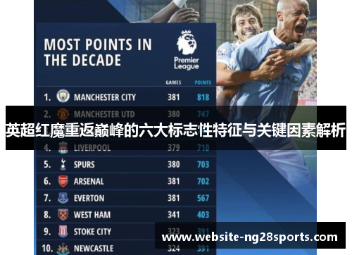 英超红魔重返巅峰的六大标志性特征与关键因素解析 英超红魔重返巅峰的六大标志性特征与关键因素解析