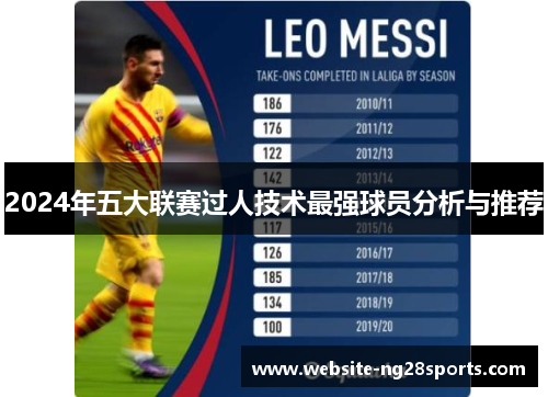 2024年五大联赛过人技术最强球员分析与推荐 2024年五大联赛过人技术最强球员分析与推荐