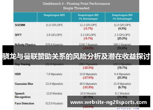 骁龙与曼联赞助关系的风险分析及潜在收益探讨 骁龙与曼联赞助关系的风险分析及潜在收益探讨