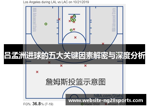 吕孟洲进球的五大关键因素解密与深度分析 吕孟洲进球的五大关键因素解密与深度分析