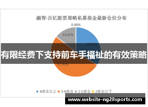 有限经费下支持前车手福祉的有效策略 有限经费下支持前车手福祉的有效策略