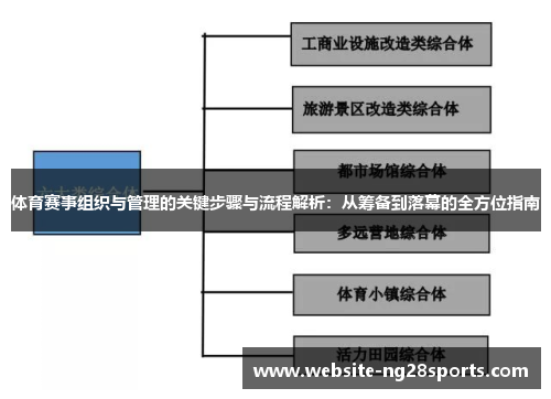 体育赛事组织与管理的关键步骤与流程解析:从筹备到落幕的全方位指南 体育赛事组织与管理的关键步骤与流程解析:从筹备到落幕的全方位指南