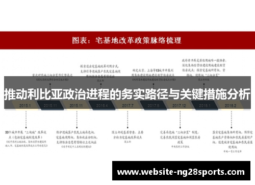 推动利比亚政治进程的务实路径与关键措施分析