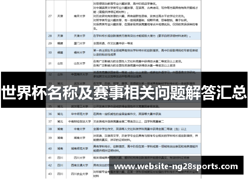 世界杯名称及赛事相关问题解答汇总