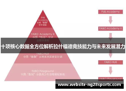 十项核心数据全方位解析拉什福德竞技能力与未来发展潜力