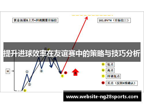 提升进球效率在友谊赛中的策略与技巧分析