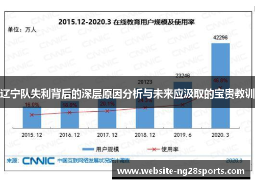 辽宁队失利背后的深层原因分析与未来应汲取的宝贵教训 辽宁队失利背后的深层原因分析与未来应汲取的宝贵教训