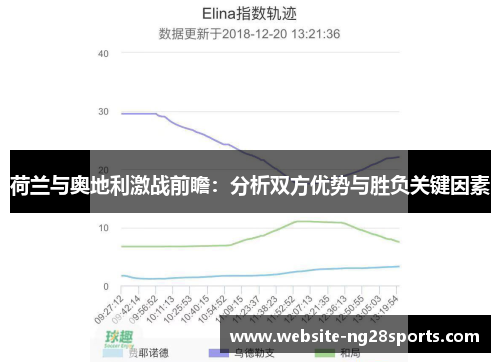 荷兰与奥地利激战前瞻:分析双方优势与胜负关键因素 荷兰与奥地利激战前瞻:分析双方优势与胜负关键因素