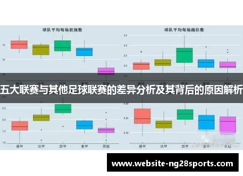 五大联赛与其他足球联赛的差异分析及其背后的原因解析