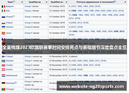 全面梳理2023欧国联赛事时间安排亮点与赛程细节深度盘点全览