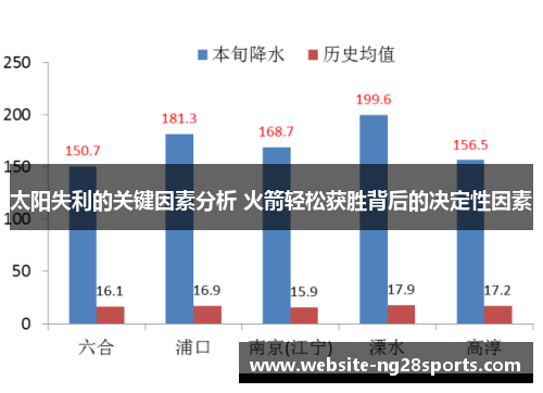 太阳失利的关键因素分析 火箭轻松获胜背后的决定性因素