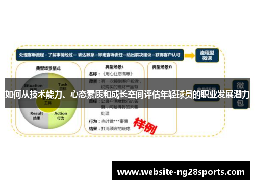 如何从技术能力、心态素质和成长空间评估年轻球员的职业发展潜力