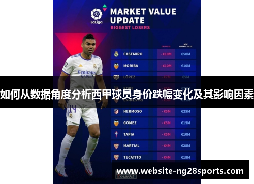 如何从数据角度分析西甲球员身价跌幅变化及其影响因素