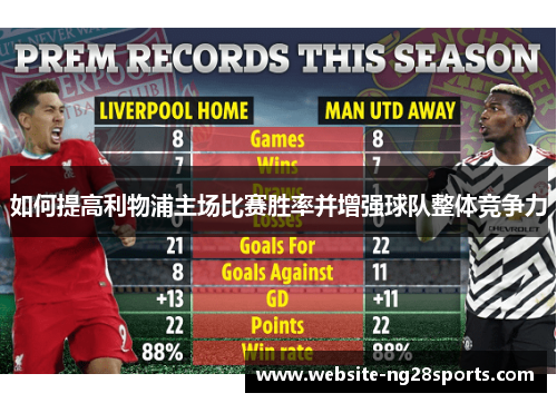如何提高利物浦主场比赛胜率并增强球队整体竞争力