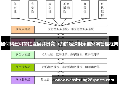 如何构建可持续发展并具竞争力的足球俱乐部财务管理框架