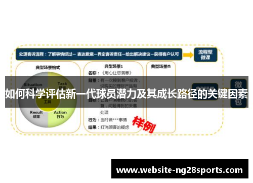 如何科学评估新一代球员潜力及其成长路径的关键因素
