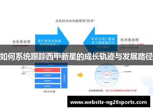 如何系统跟踪西甲新星的成长轨迹与发展路径