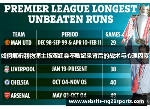 如何解析利物浦主场双红会不败纪录背后的战术与心理因素