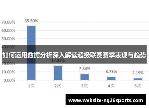 如何运用数据分析深入解读超级联赛赛季表现与趋势
