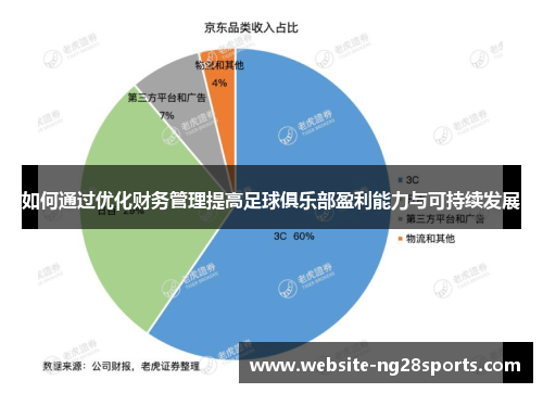 如何通过优化财务管理提高足球俱乐部盈利能力与可持续发展