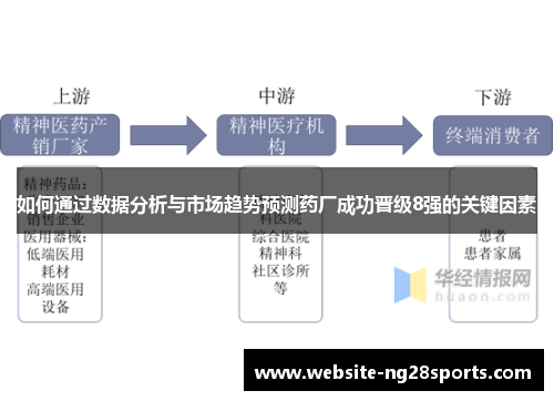 如何通过数据分析与市场趋势预测药厂成功晋级8强的关键因素