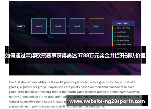 如何通过赢得欧冠赛事获得高达3788万元奖金并提升球队价值