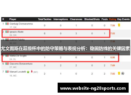 尤文图斯在超级杯中的防守策略与表现分析：稳固防线的关键因素
